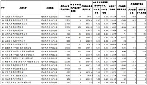 汽车消耗量多少